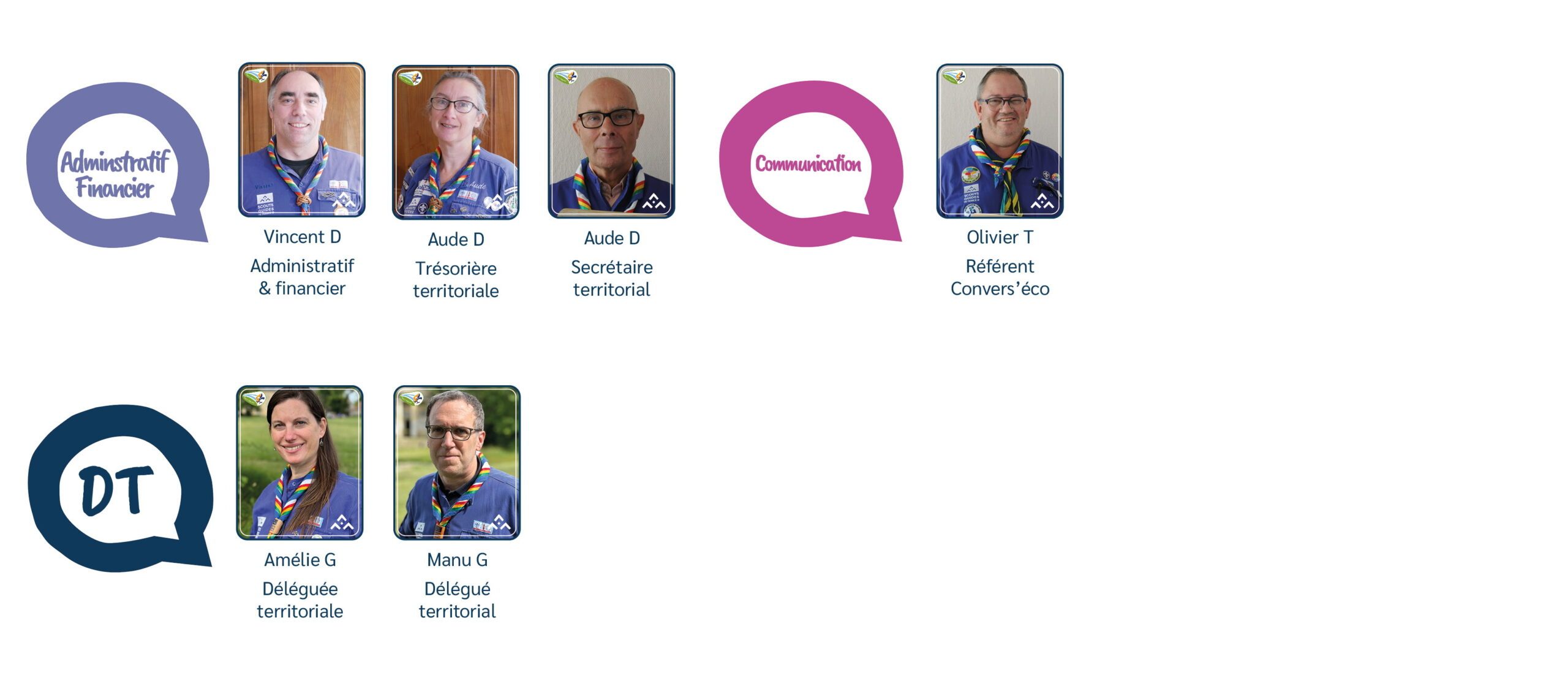 Trombi équipe territoriale